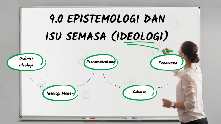 9.0 Epistemologi Dan Isu Semasa (Ideologi) By Shahrul Nizam On Prezi