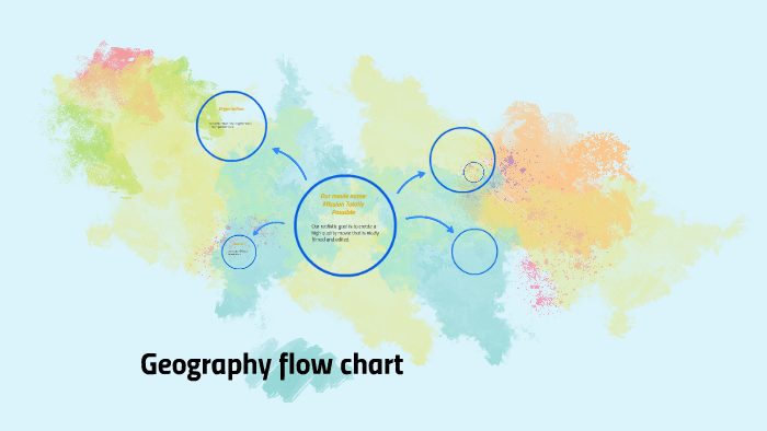 Geography flow chart by joie ils on Prezi