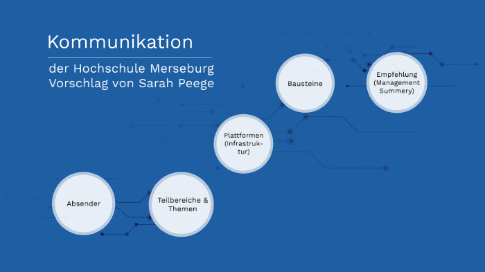 Kommunikation By Sarah Peege On Prezi Next