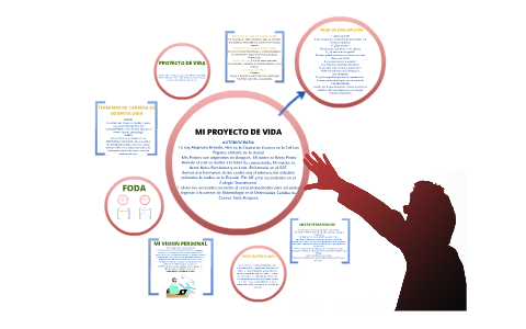 PROYECTO DE VIDA by alex arevalo on Prezi