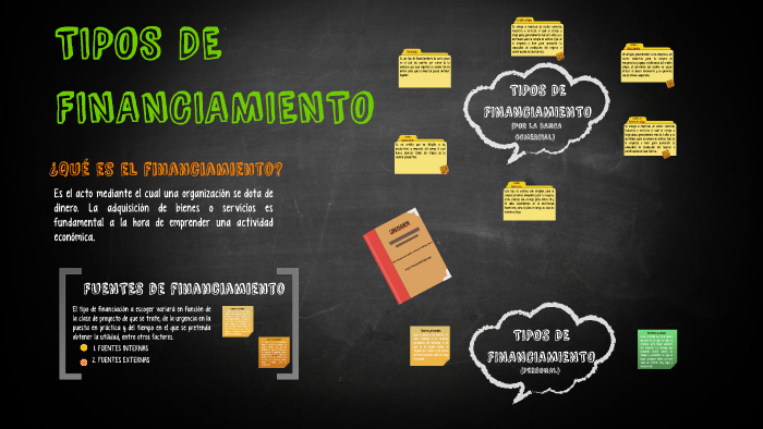 TIPOS DE FINANCIAMIENTO By Oscar Carreòn On Prezi