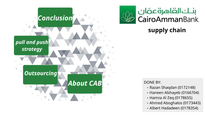 cairo bank by razan shaqdan on Prezi