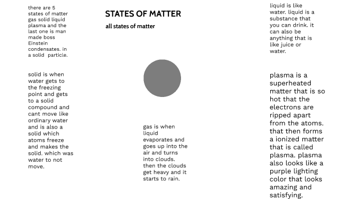 all states of matter by Johan Rosario on Prezi