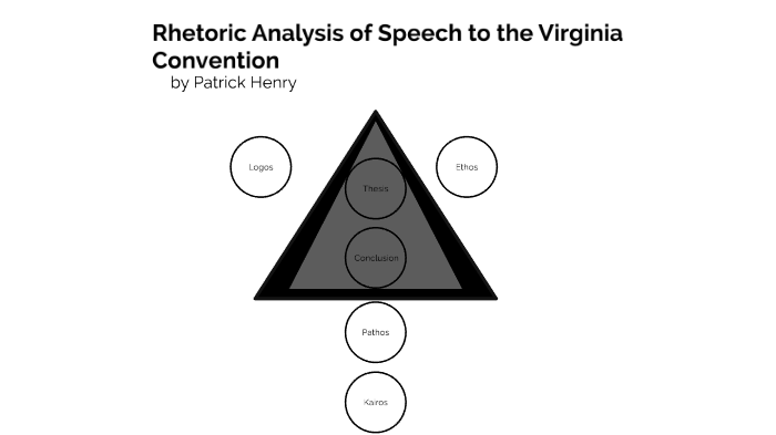 speech to the virginia convention rhetorical analysis worksheet answers