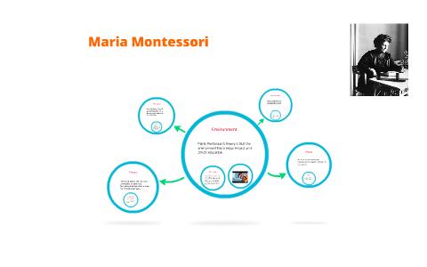 Maria Montessori by Alexis Brooks on Prezi
