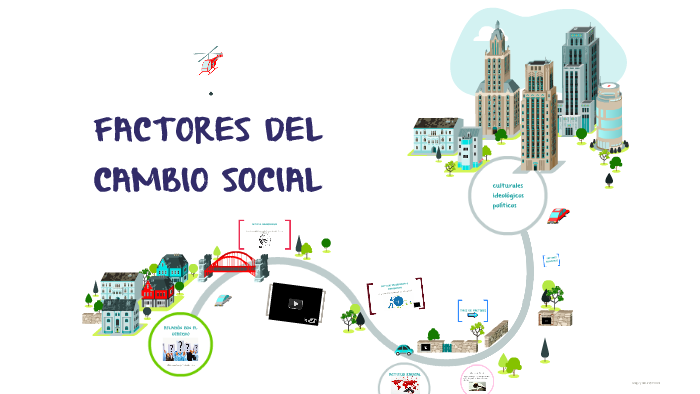 FACTORES DEL CAMBIO SOCIAL by Vanessa García León on Prezi