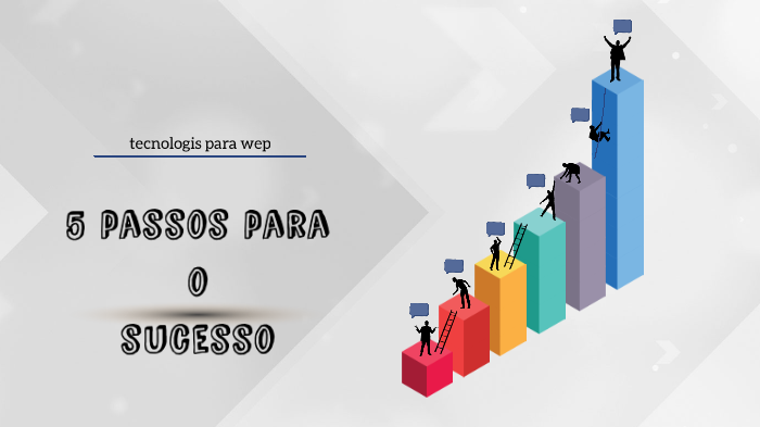 5 passos para o sucesso by vitor schmidt on Prezi