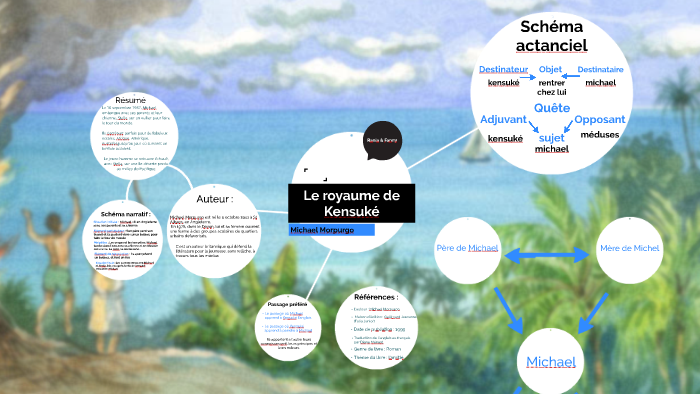 Royaume De Kensuke By Rania Ait Ahmed On Prezi - 