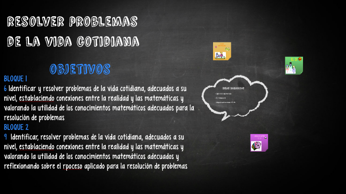 resolver problemas de la vida cotidiana by Cindy Batista on Prezi