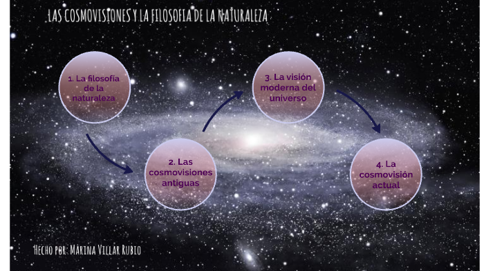 LAS COSMOVISIONES Y LA FILOSOFIA DE LA NATURALEZA By Marina Villar Rubio