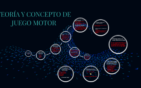TEORÍA Y CONCEPTO DE JUEGO MOTOR by juan manuel sanchez villalobos on Prezi
