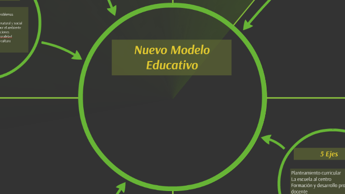 Nuevo Modelo Educativo by LUCY VANHOUSEN