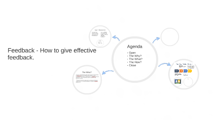 Feedback - How to give effective feedback. by Linda Assaf on Prezi