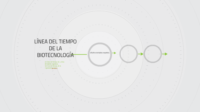 LÍNEA DEL TIEMPO DE LA BIOTECNOLOGÍA By Selina Andrés Hernández