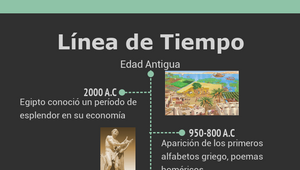 Línea De Tiempo De Filosofía By Joseandrés Paniagua Castro On Prezi Design