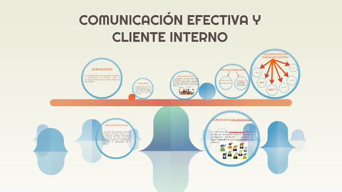 COMUNICACIÓN EFECTIVA Y CLIENTE INTERNO by Maria De Los Angeles