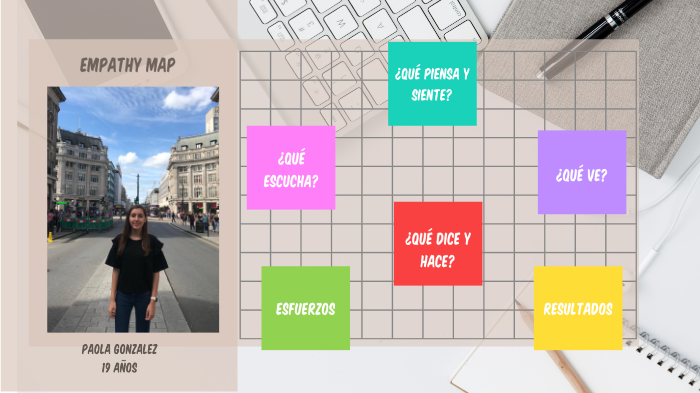 Empathy map Reto by Raquel Viviana Leyva Barragán on Prezi