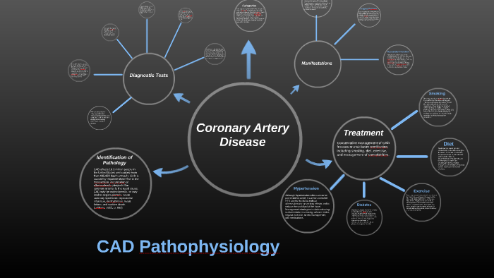 CAD Patho by Princilla Suarez on Prezi