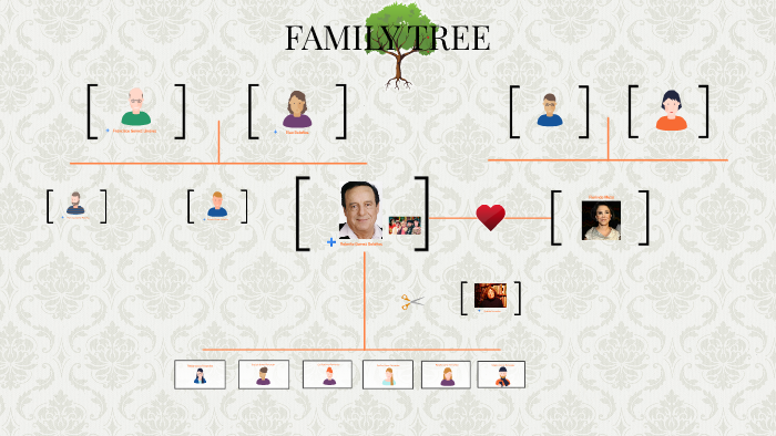 Family Tree By Johanna Cubillos