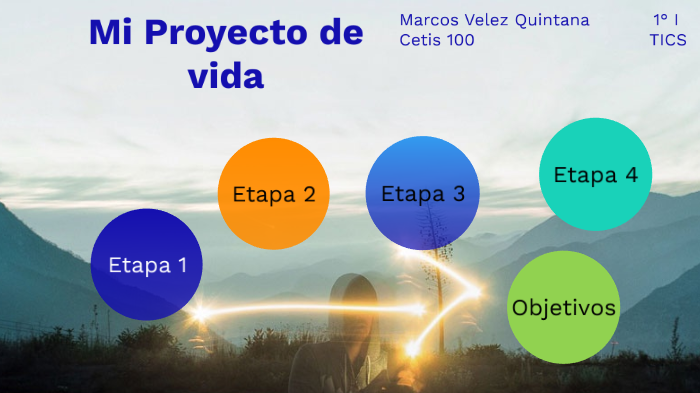 Proyecto de vida by Marcos Velez on Prezi