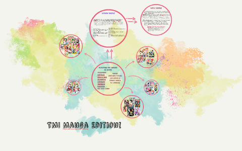 TMI Manga Edition! by Pragya s on Prezi