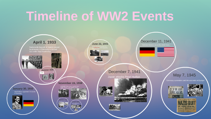 Timeline of WW2 Events by JX Park