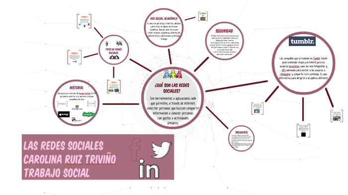 LAS REDES SOCIALES by Carolina Ruiz on Prezi