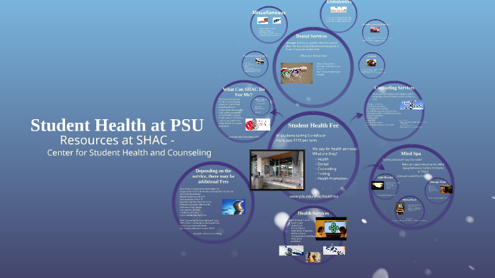 College Success - Finished Presentation by on Prezi