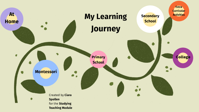 my-learning-journey-by-ciara-spollen