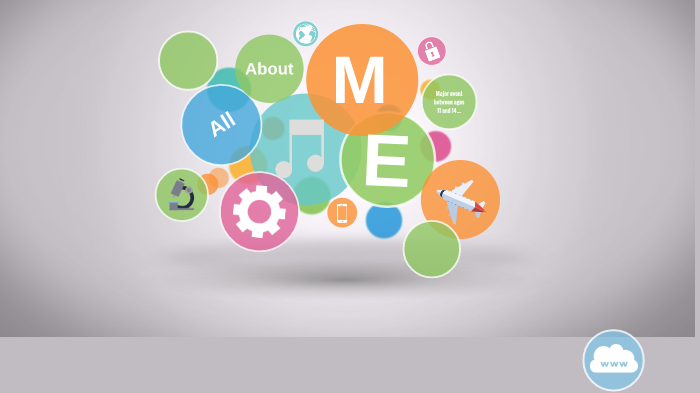 My Mind Map by Julia Dennis on Prezi