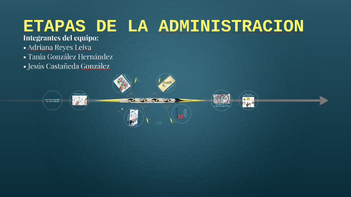 ETAPAS DE LA ADMINISTRACION by Gustavo Alejandro Avila Medina on Prezi