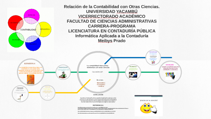 Relación De La Contabilidad Con Otras Ciencias By Meibys Prado On Prezi 6473
