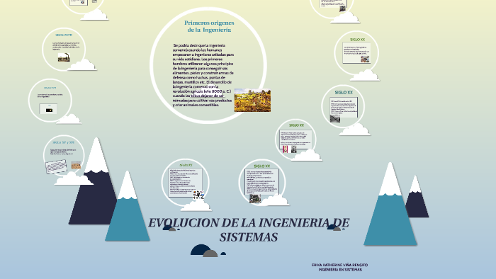 Evolucion De La Ingenieria De Sistemas By Erika Viña On Prezi 2044