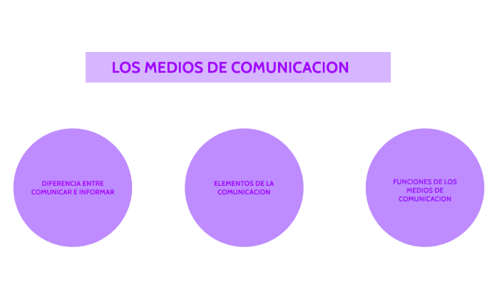 Los Elementos De La Comunicacion By Maria Florencia Perez Grinberg On Prezi