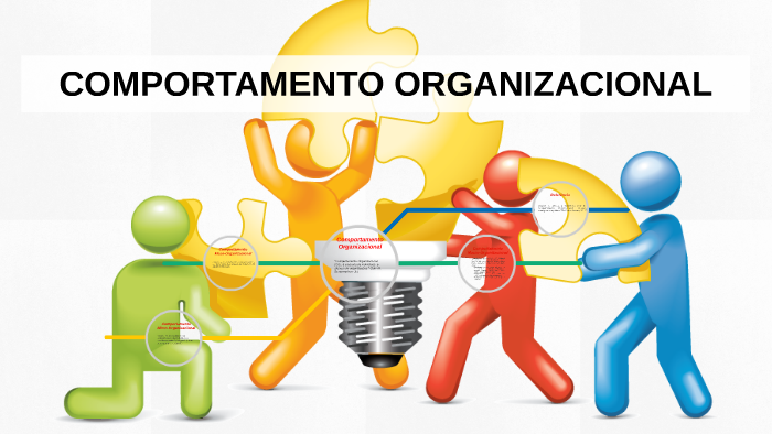 COMPORTAMENTO ORGANIZACIONAL by João Pereira on Prezi