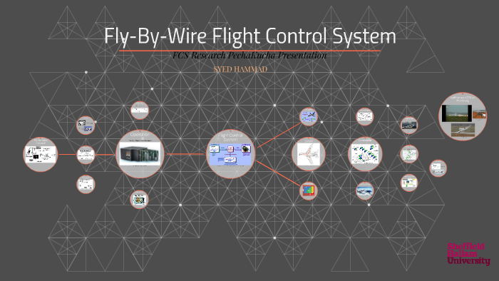 flight control system fiole matlab