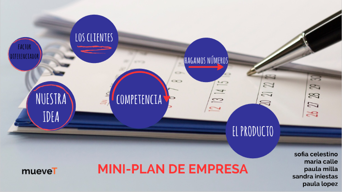 plan de empresa by sofia celestino on Prezi