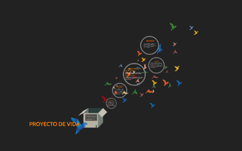 PROYECTO DE VIDA by Bryan Alejandro Hernandez Cardona on Prezi