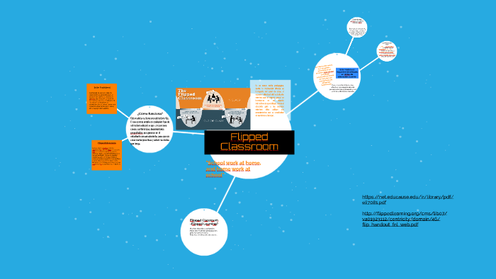 Flipped Classroom by Lorena Marquez on Prezi