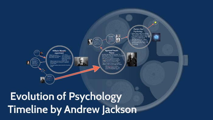Evolution of Psychology Timeline by Andrew Jackson on Prezi