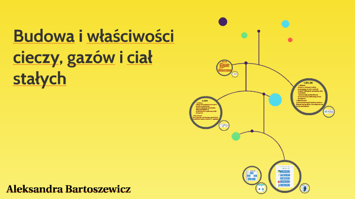 Budowa i właściwości cieczy, gazów i ciał stałych by Aleksandra