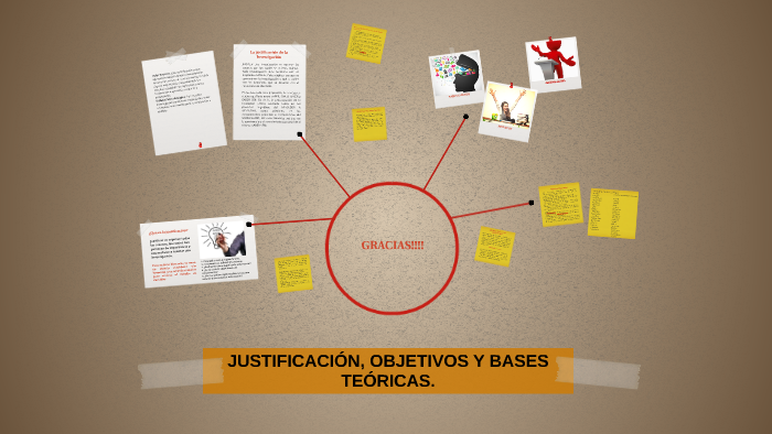 JUSTIFICACION, OBJETIVOS Y BASES TEORICAS By David Rodriguez On Prezi