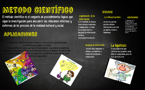 METODO CIENTIFICO by on Prezi