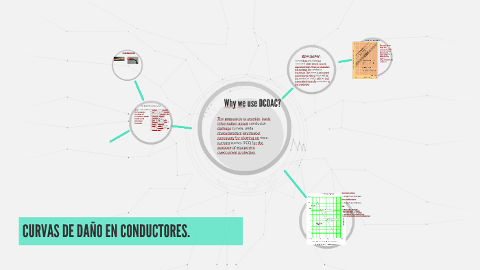 CURVAS DE DAÑO EN CONDUCTORES. by Thomas Alarcón on Prezi