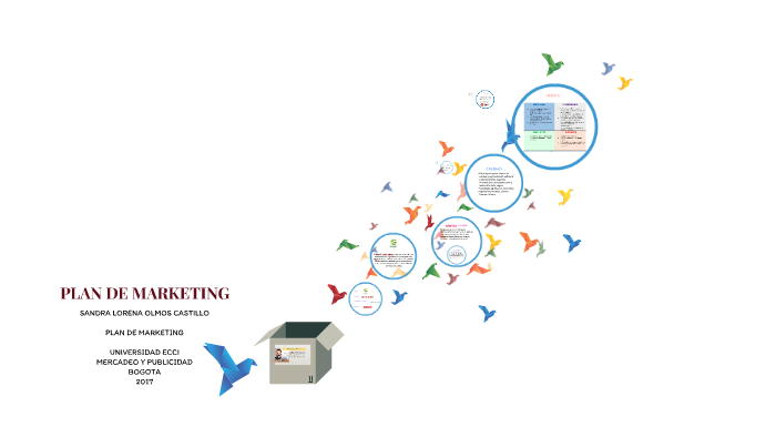 PLAN DE MARKETING by Jose Camilo Torres on Prezi