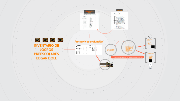 Inventario De Logros Preescolares De Edgar Doll