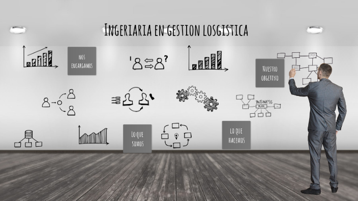 Ing. Gestion Logistica by Esyi Dejando Huellas on Prezi