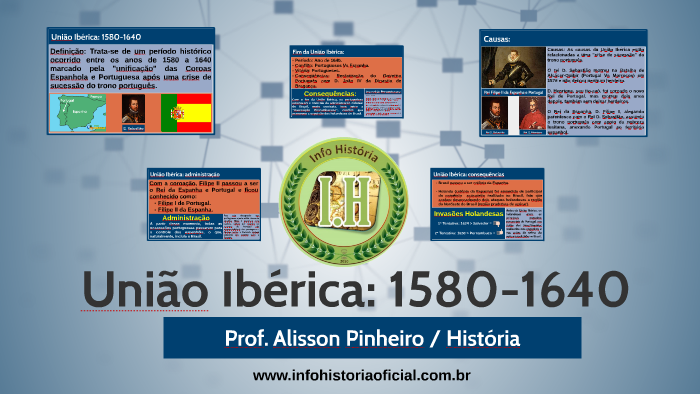 Unificação de Portugal e Espanha