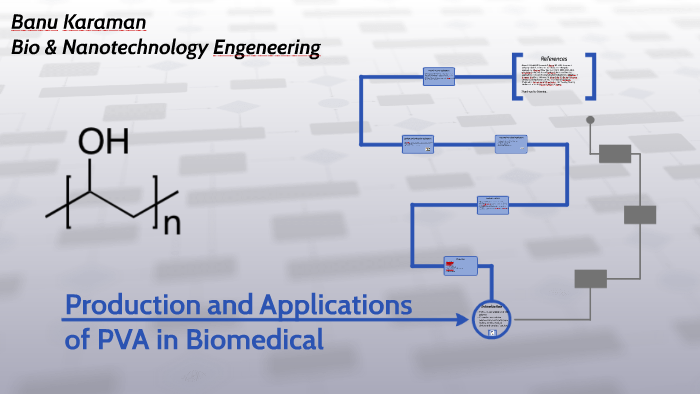 Production and Application of PVA in Biomaterial by Banu Karaman on Prezi