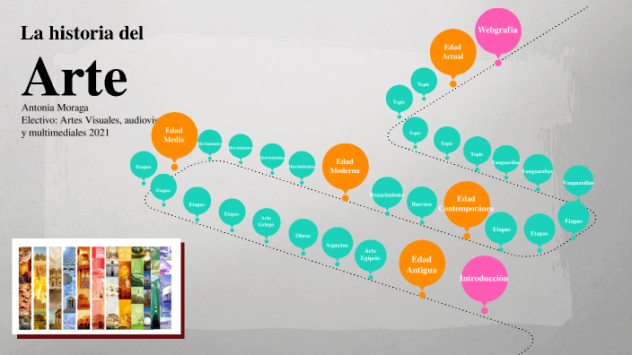 La historia del Arte by antonia moraga on Prezi